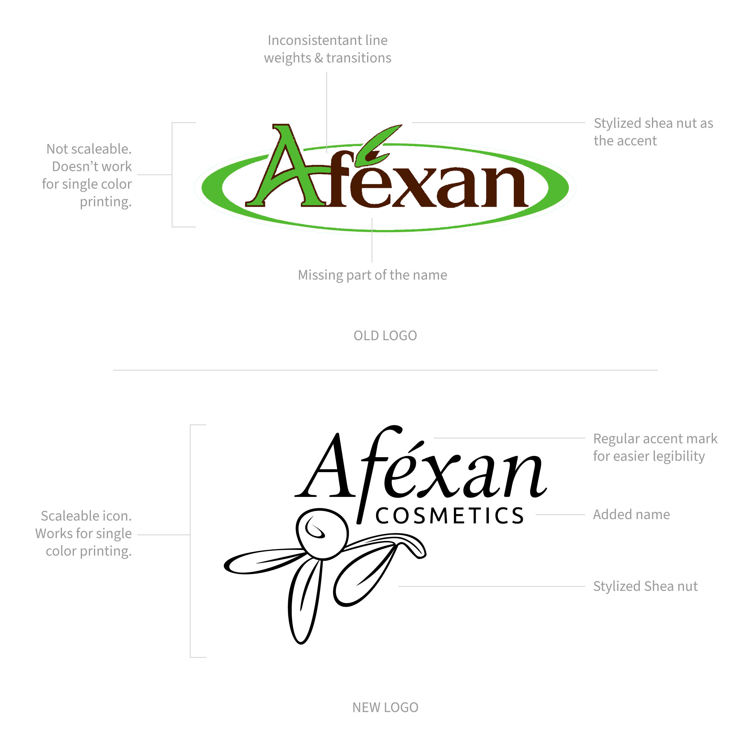 Afexan Cosmetics logo comparison
